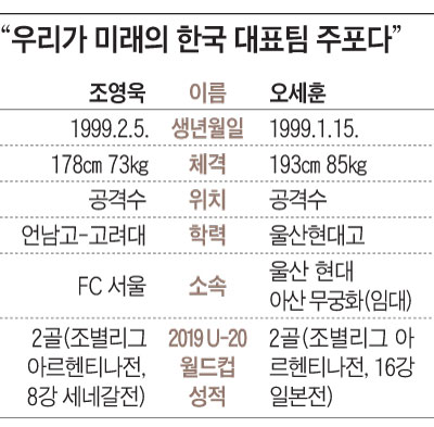 우리가 미래의 한국 대표팀 주포다