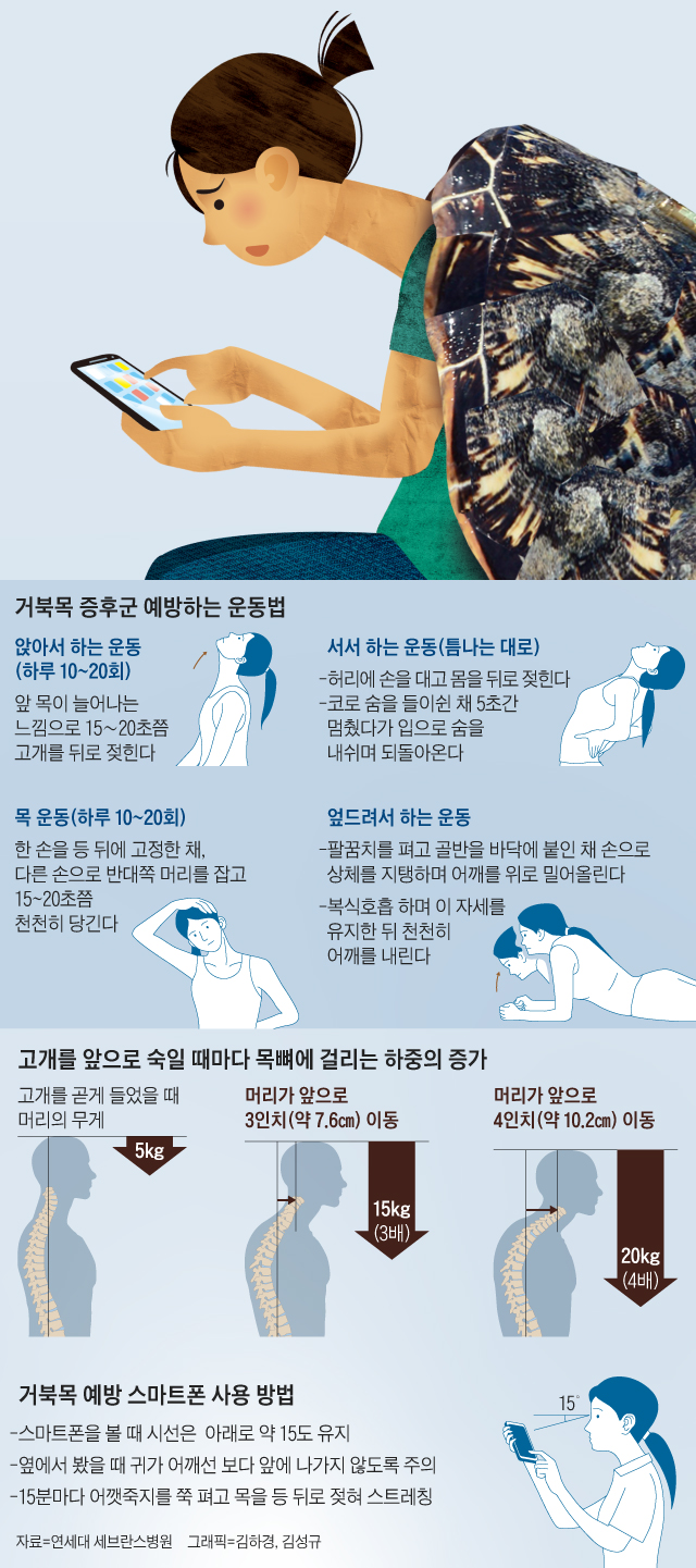 거북목 증후군 예방하는 운동법 그래픽