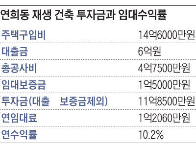 연희동 재생 건축 투자금과 임대수익률