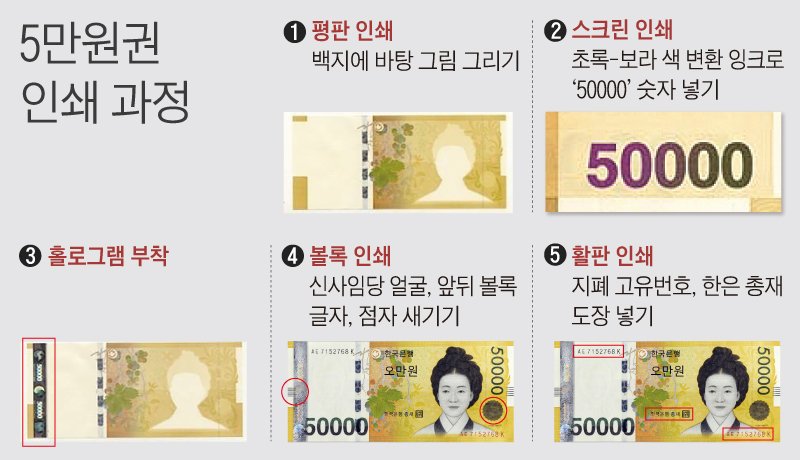 5만원권 인쇄 과정 그래픽