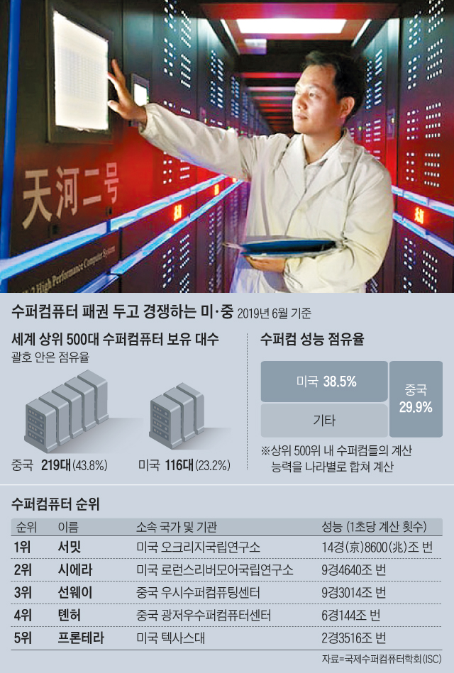 중국 광저우의 국가수퍼컴퓨팅센터에서 연구원이 이 센터의 수퍼컴퓨터 '톈허2호'를 점검하고 있다.