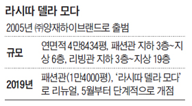 라시따 델라 모다