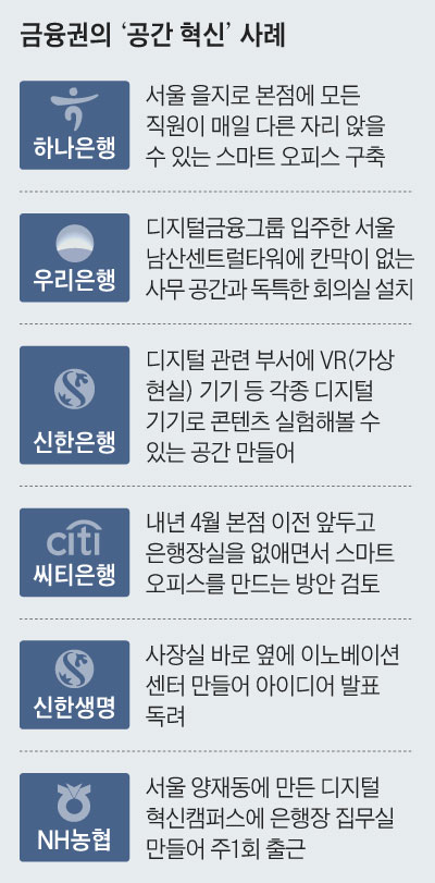 금융권의 '공간 혁신' 사례