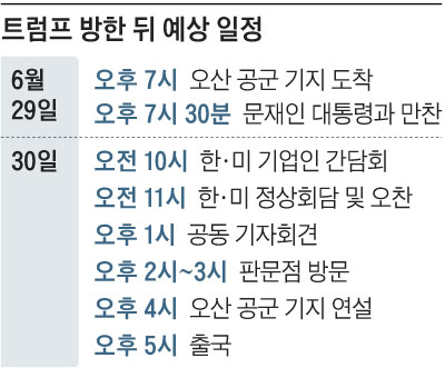 트럼프 방한 뒤 예상 일정