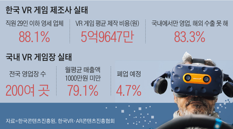 지난 2월 26일 스페인 바르셀로나에서 열린 '모바일월드콩그레스(MWC) 2019' 행사를 찾은 관객이 대만 VR(가상현실) 기기 제조 업체 HTC의 '바이브 프로'를 착용하고 VR 레이싱 게임을 해보고 있다.