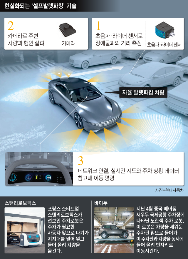 현실화되는 '셀프발렛파킹' 기술