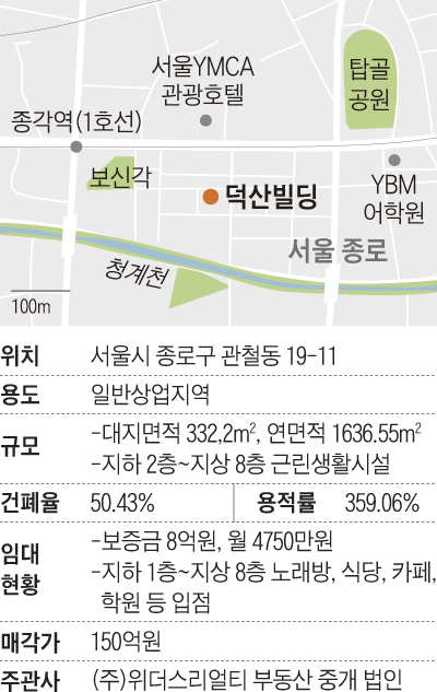 덕산빌딩