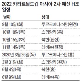 2022 카타르월드컵 아시아 2차 예선 H조 일정표