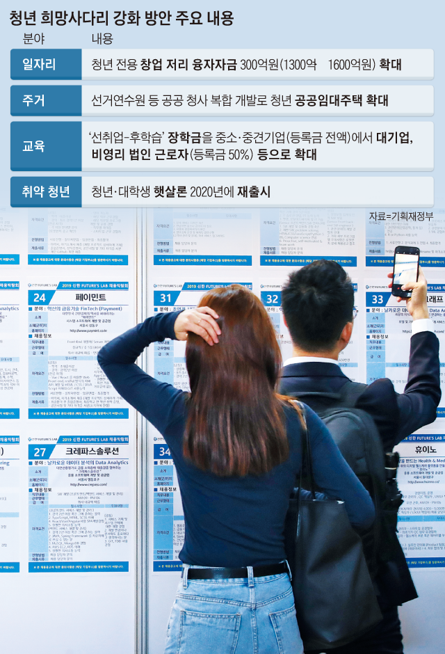 지난 12일 서울 중구 신한L타워에서 열린 채용박람회에서 청년 구직자들이 채용 공고를 살펴보고 있다