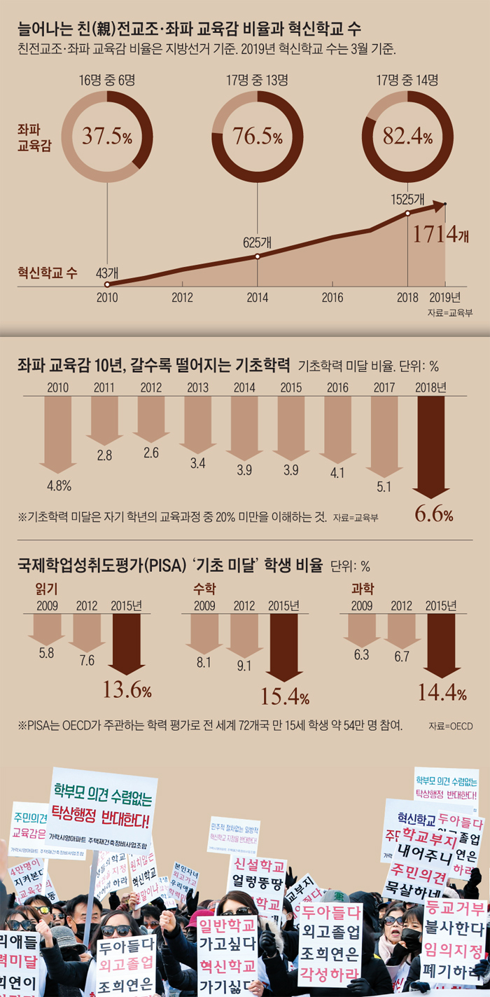 작년 11월 송파구 가락초, 해누리초, 해누리중학교 학부모들이 “교육청의 혁신학교 직권 지정에 반대한다”면서 서울시교육청 앞에서 시위를 벌였다.