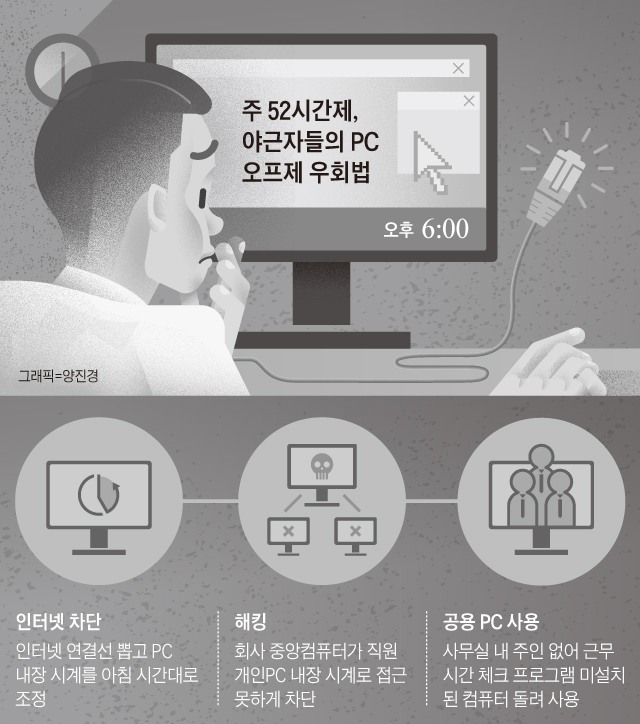 주 52시간제 야근자들의 PC 오프제 우회법