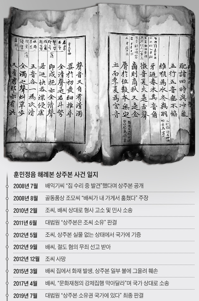배익기씨가 2017년 공개한 상주본 한 장.