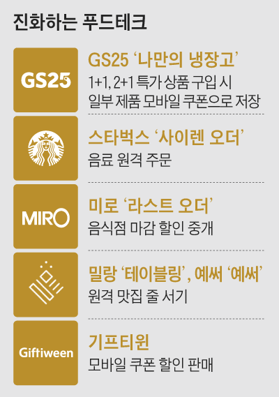 진화하는 푸드테크