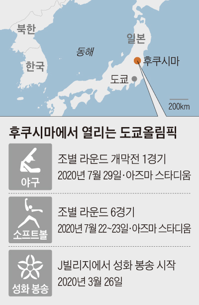 후쿠시마에서 열리는 도쿄올림픽