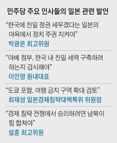 민주당 주요 인사들의 일본 관련 발언