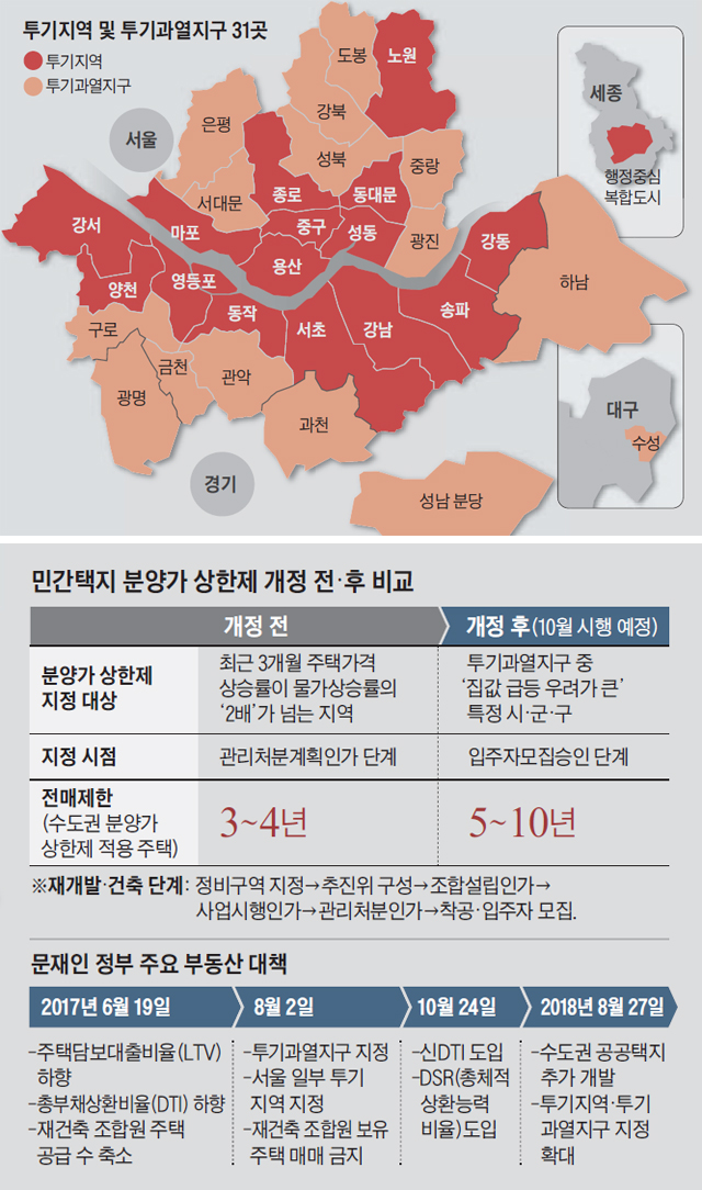 투기지역 및 투기과열지구 31곳 지도