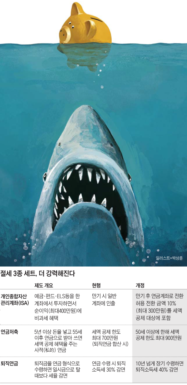 절세 3종 세트, 더 강력해진다