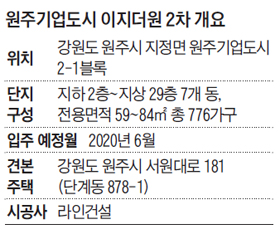 원주 ‘이지더원 2차’ 개요표