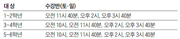 초등 NIE 수업으로 언어 능력 키우자
