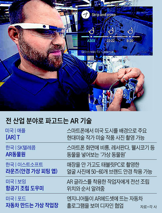 전 산업 분야로 파고드는 AR 기술
