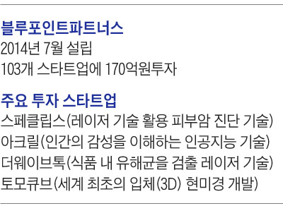 블루포인트파트너스 개요 표