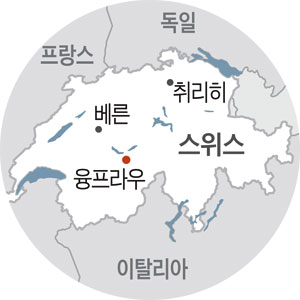 스위스 융프라우