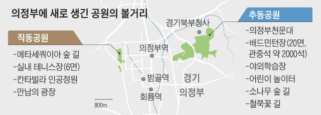 의정부에 새로 생긴 공원의 볼거리 그래픽