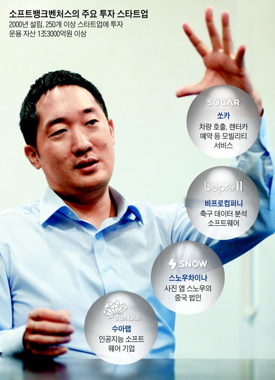 소프트뱅크벤처스의 주요 투자 스타트업