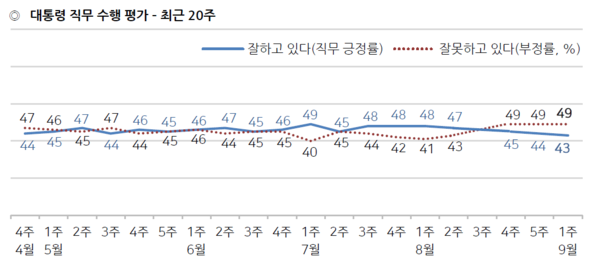 한국갤럽