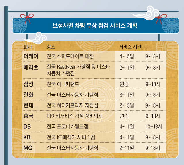 보험사별 차량 무상 점검 서비스 계획
