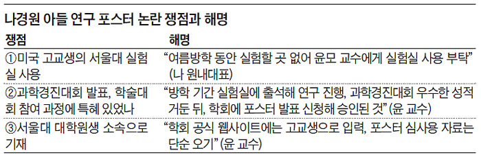 나경원 아들 연구 포스터 논란 쟁점과 해명