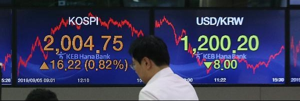 2019년 9월 5일 오후 코스피지수가 2000선을 회복하며 2004.75로 마감한 가운데 서울 중구 KEB하나은행에서 딜러들이 업무를 보고 있다./김연정 객원기자