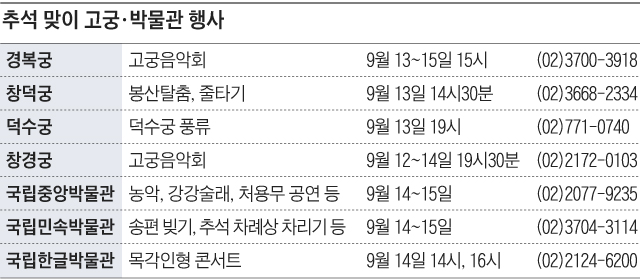 추석 맞이 고궁, 박물관 행사 일정표