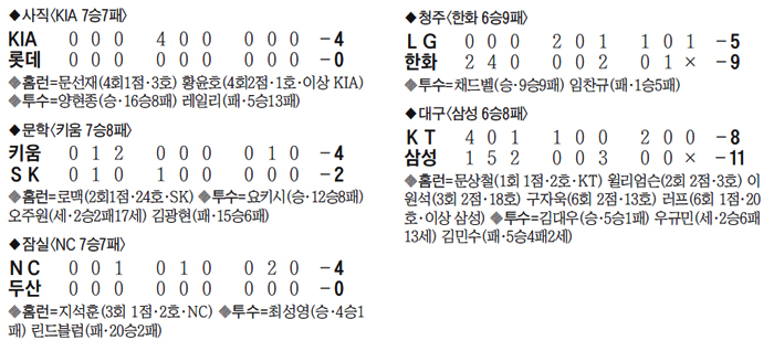 프로야구 경기 결과 표