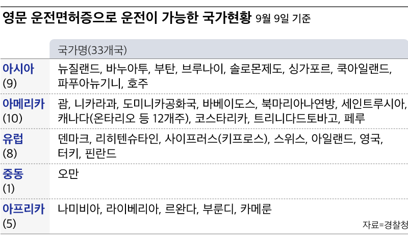 경찰청 제공