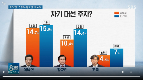 SBS 갈무리
