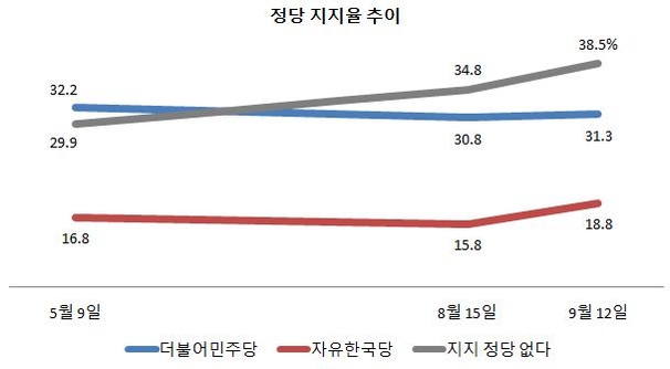 SBS·칸타코리아 여론조사.