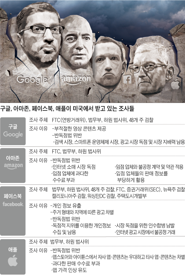 구글·아마존·페북·애플이 미국에서 조사받고 있는 내용 정리 표
