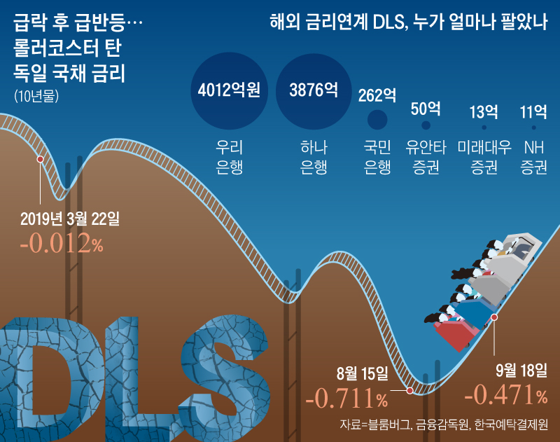 급락 후 급반등… 롤러코스터 탄 독일 국채 금리 외
