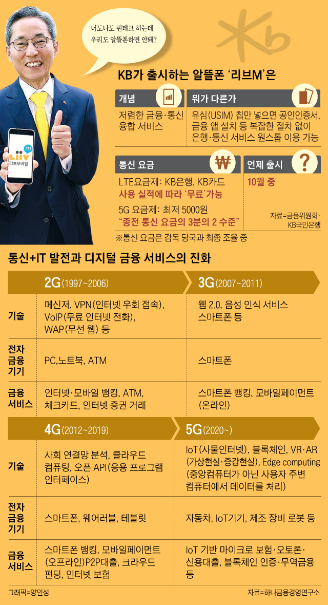 KB가 출시하는 알뜰폰 '리브M'은