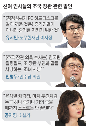 친여 인사들의 조국 장관 관련 발언