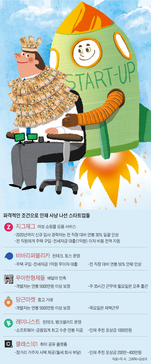 파격적인 조건으로 인재 사냥 나선 스타트업들 그래픽