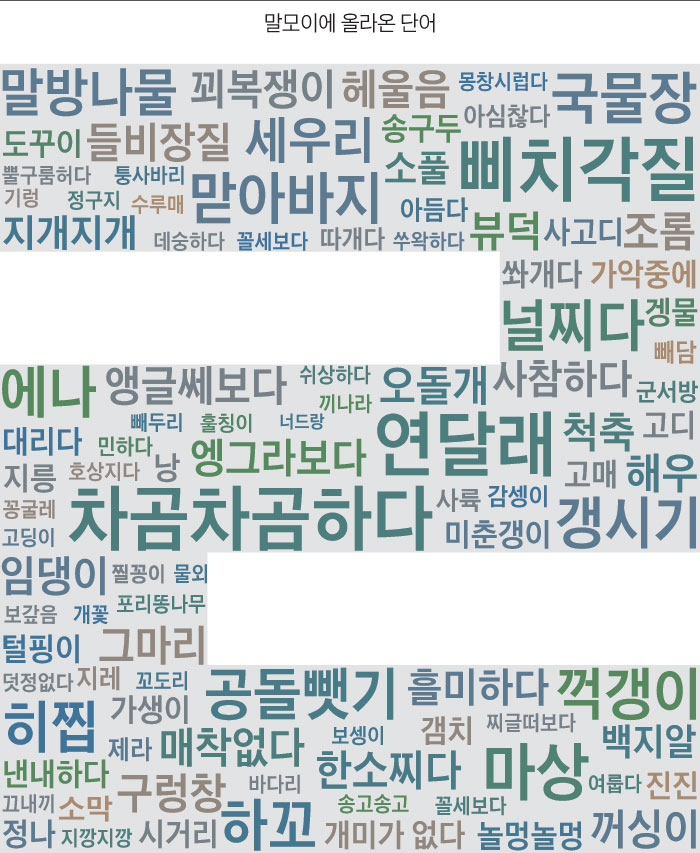 말모이에 올라온 단어