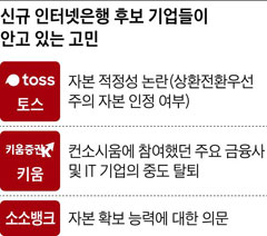 신규 인터넷은행 후보 기업들이 안고 있는 고민