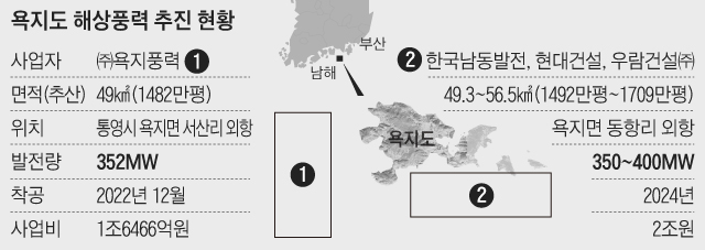 욕지도 해상풍력 추진 현황