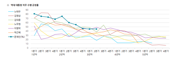 한국갤럽