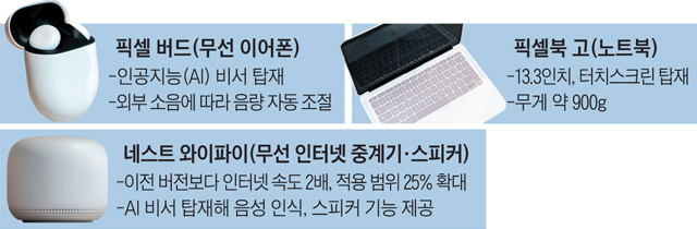 구글의 무선 이어폰