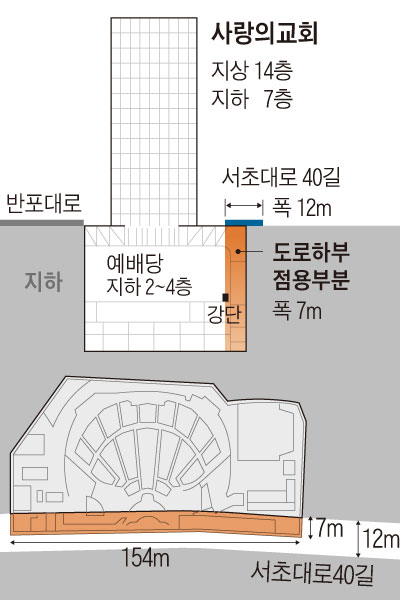 사랑의 교회