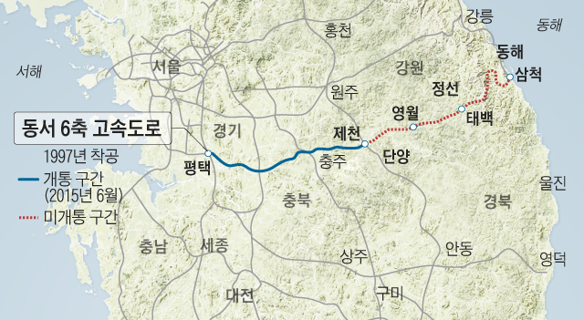 동서 6축 고속도로