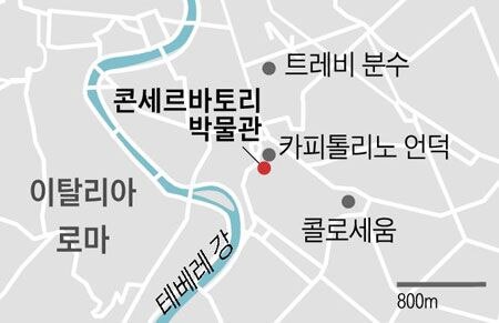 콘세르바토리 박물관